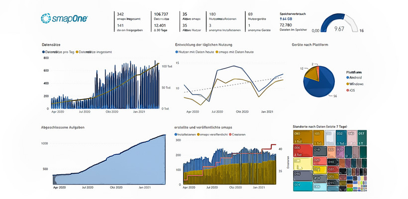 Business Intelligence und No-Code Schnell digitalisieren ohne IT-Wildwuchs