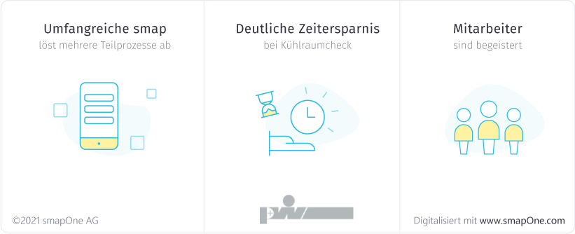 Plattenhardt + Wirth spart Zeit und begeistert Mitarbeiter durch Digitalisierung