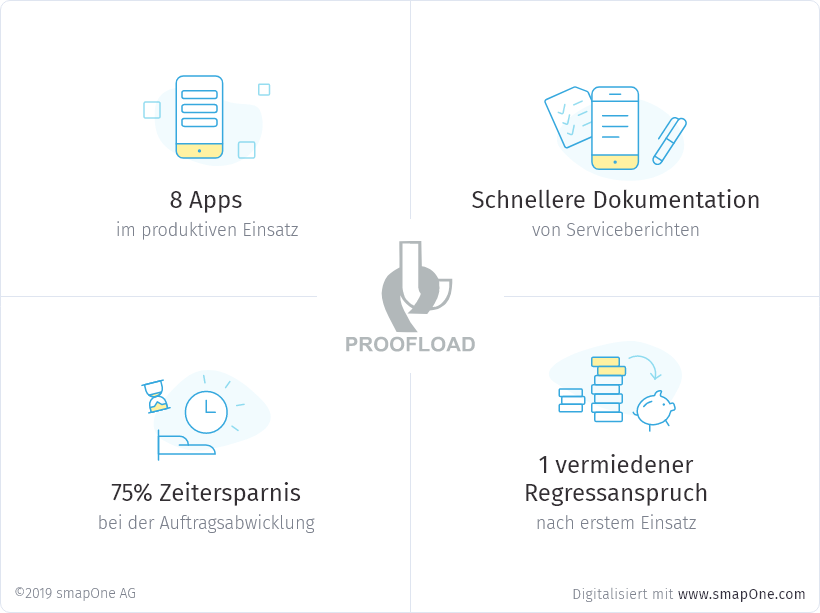 Proofload Services GmbH Case Study